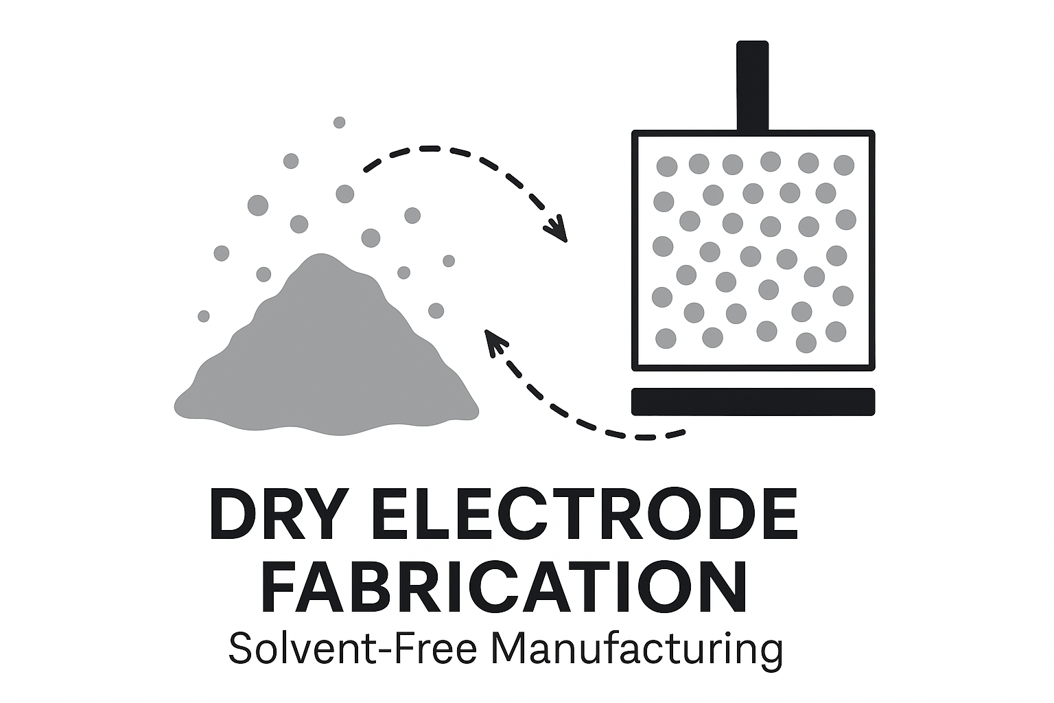 Dry Electrode Fabrication battery