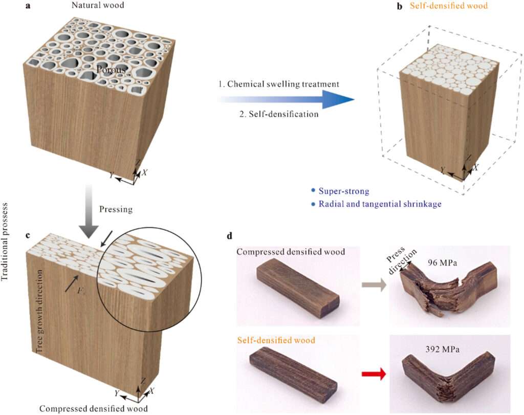 Superwood manufacturing